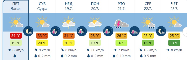 vreme111